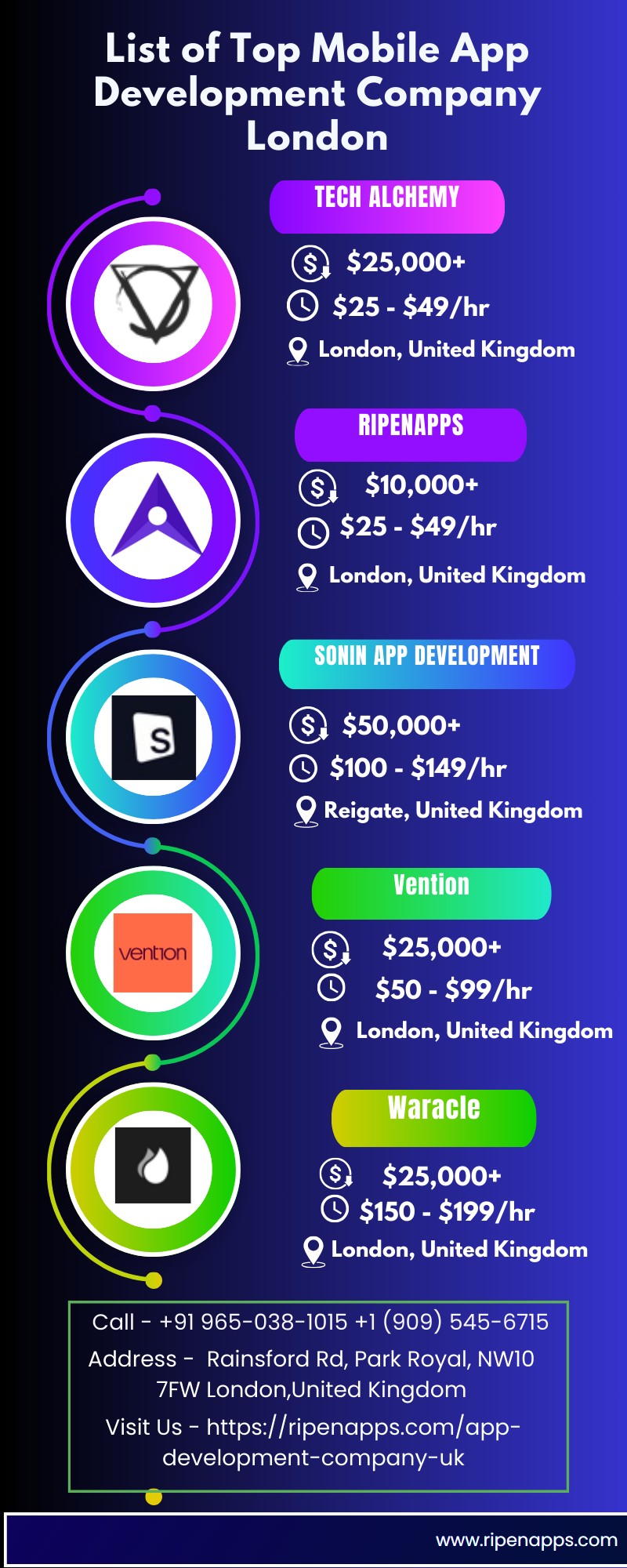 Top Mobile App Development Company London