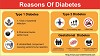 Reasons Of Diabetes and Ayurvedic Treatment Visit : http://www.ayurvedahimachal.com/pure-herbal-prod