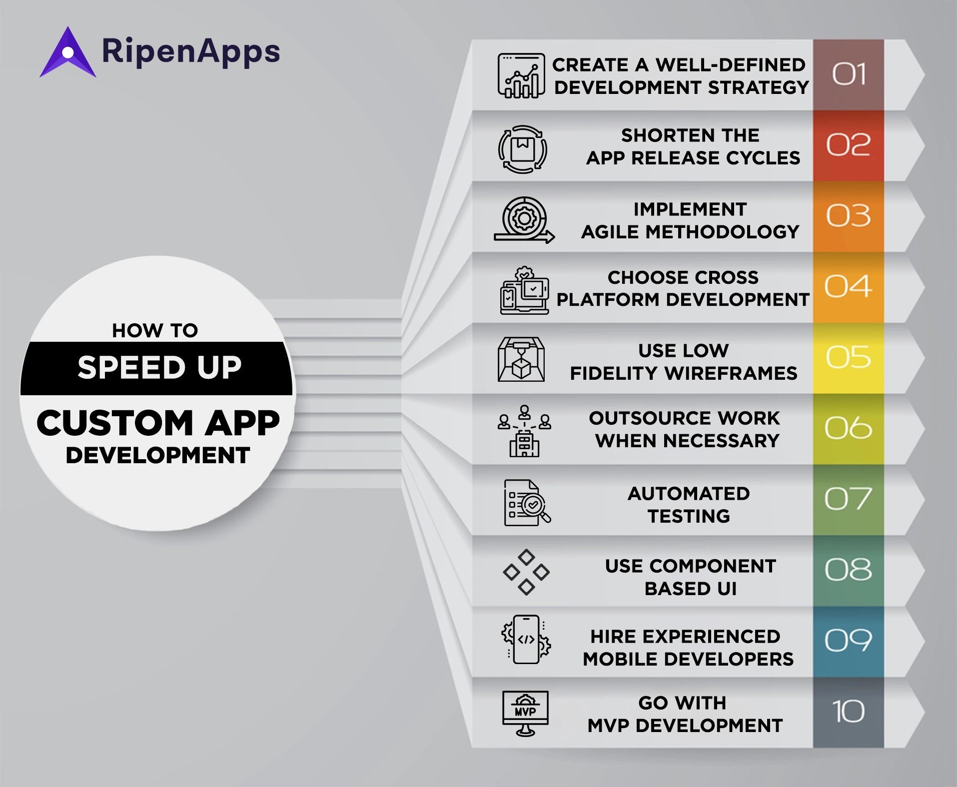 How To Speed Up Custom App Development