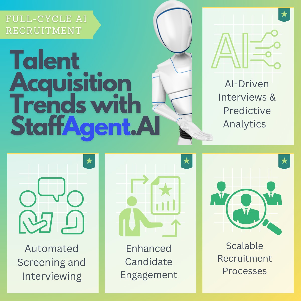 Transform Your Hiring with AI-Driven Interviews & Predictive Analytics